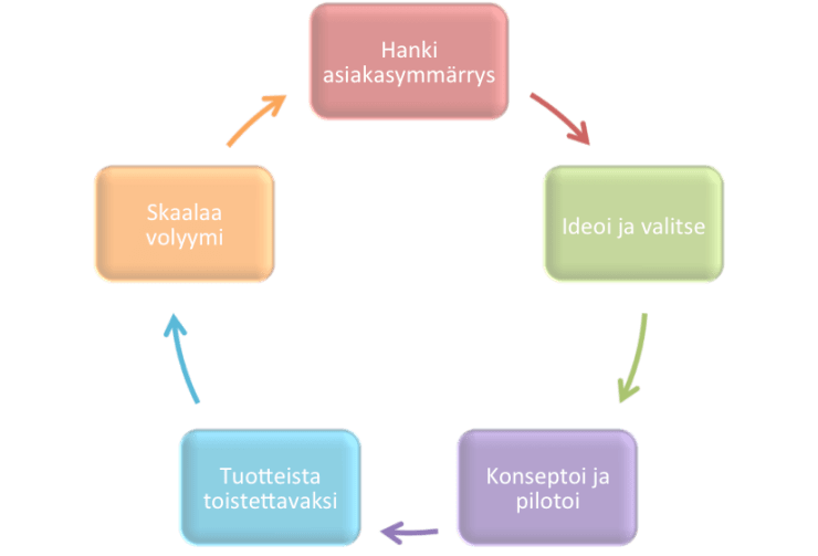 Tuotteistaminen_TerhoTirkkonen