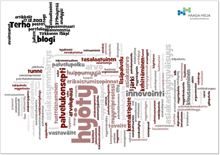 Juliste_avainsanapilvi_Terho