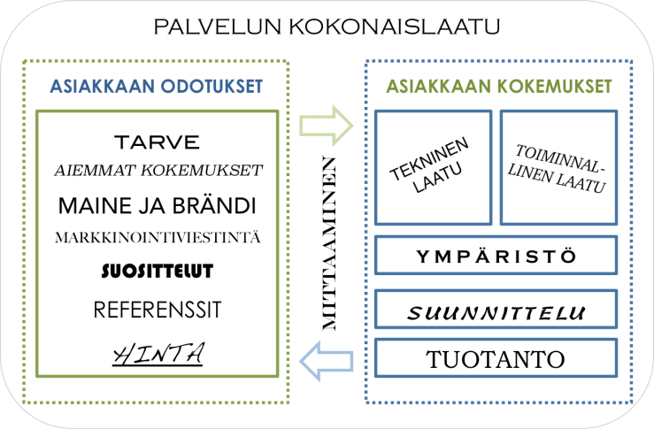 Kokonaislaatu_TerhoTirkkonen